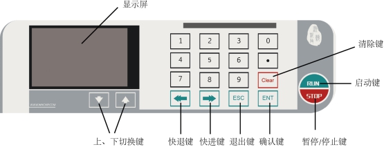 實驗室組建|實驗室設備