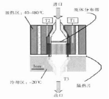 耦合反應、加熱和冷卻3 種功能的微反應器