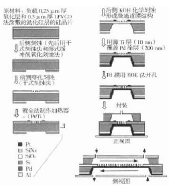 微膜反應器及其制作流程