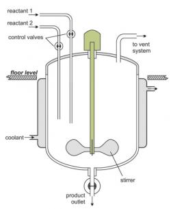圖5：標(biāo)準(zhǔn)非連續(xù)間歇式反應(yīng)器的圖示，其中試劑加入到反應(yīng)器中，在葉輪攪拌下反應(yīng)，然后在過程結(jié)束時提取產(chǎn)物。來自Lichtarowicz的圖片  “化學(xué)反應(yīng)堆”在線