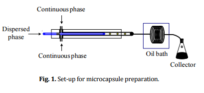 set-up for microcapsule preparation