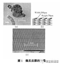 微反應(yīng)器的制造