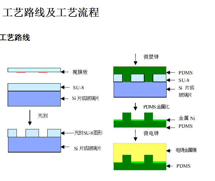 實驗室組建|實驗室設備