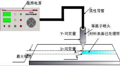 示意圖