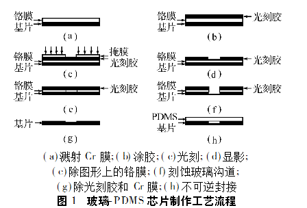 實(shí)驗(yàn)室組建|實(shí)驗(yàn)室設(shè)備