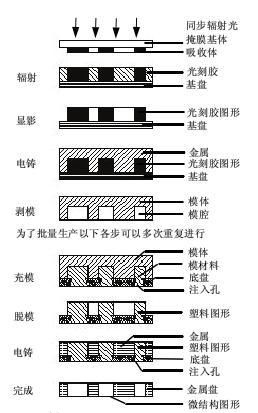 實驗室組建|實驗室設備