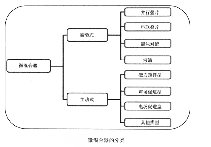 微混合器