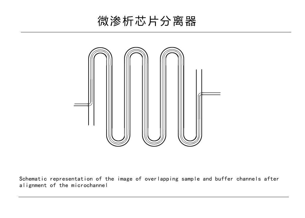 滲析分離